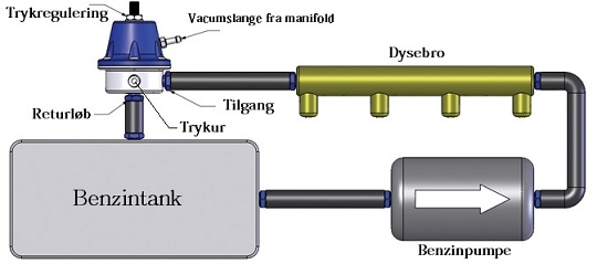 Montering av bensintrycksregulator